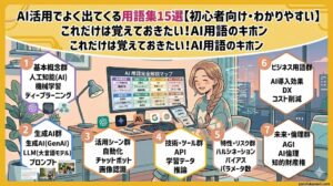 AI活用でよく出てくる用語集15選【初心者向けわかりやすく解説】
